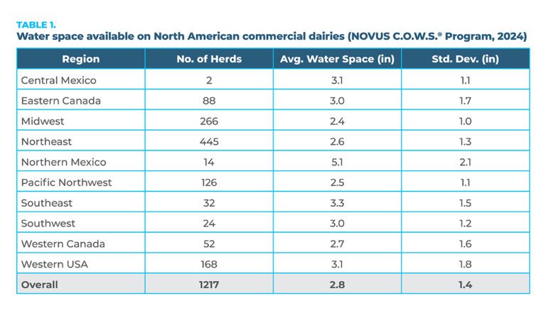 water space available chart